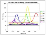 DIY Scanning Spectrophotometer